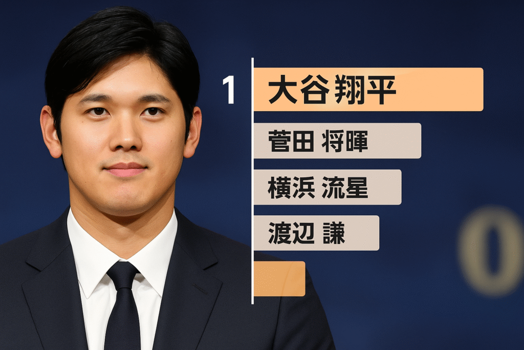 大谷翔平 cm