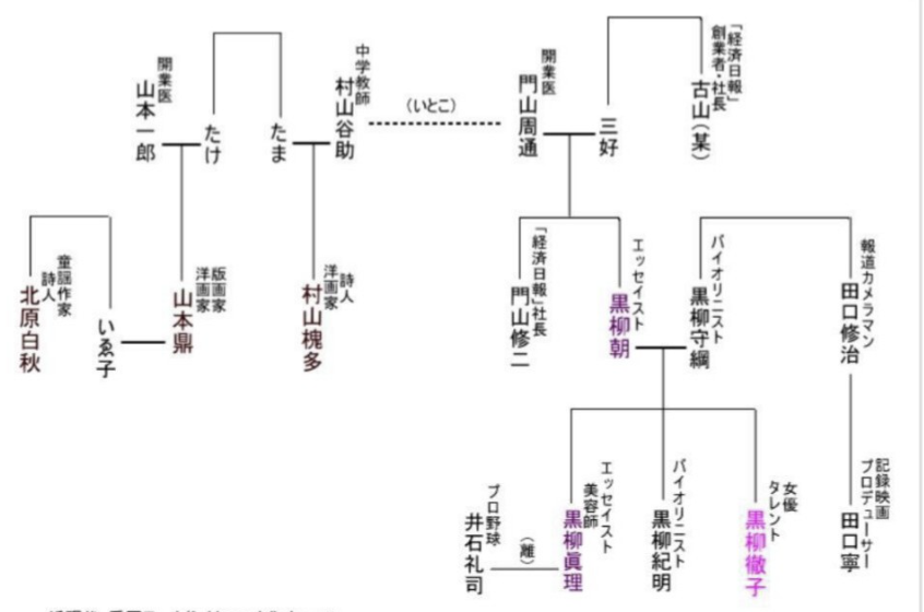 黒柳朝 兄弟