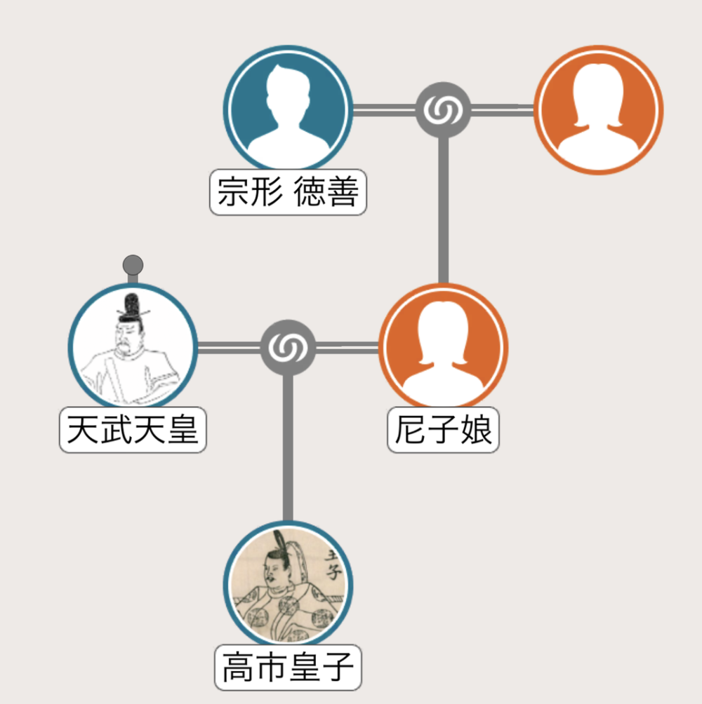 高市早苗 家系図 天皇