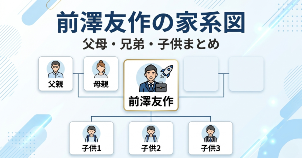 前澤友作の家系図(父母・兄弟・子供など家族構成を図で解説)