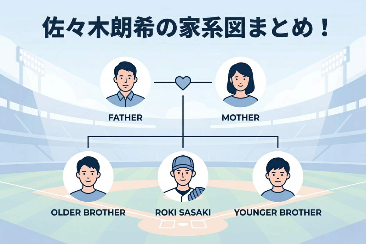 佐々木朗希の家系図を図解で紹介するブログアイキャッチ画像