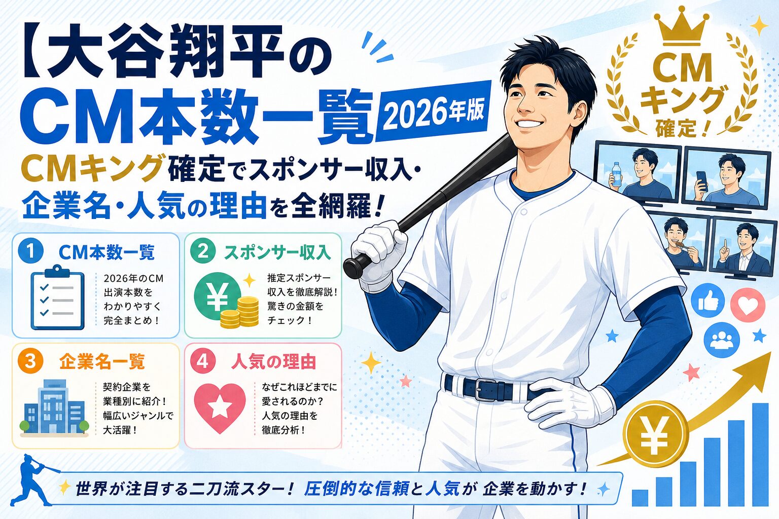 大谷翔平選手のCM本数一覧やスポンサー収入、企業名、人気の理由をイメージしたシンプルなフラットイラストのアイキャッチ画像