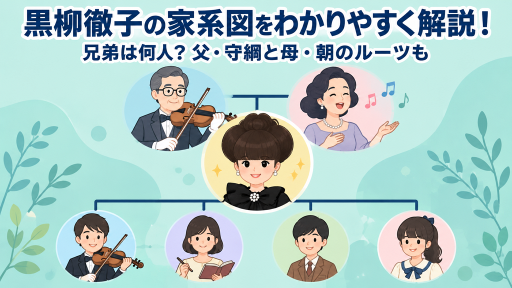 黒柳徹子の家系図のイラスト。父・黒柳守綱（バイオリニスト）と母・黒柳朝（声楽家）、長女の徹子と4人の弟妹の家族構成