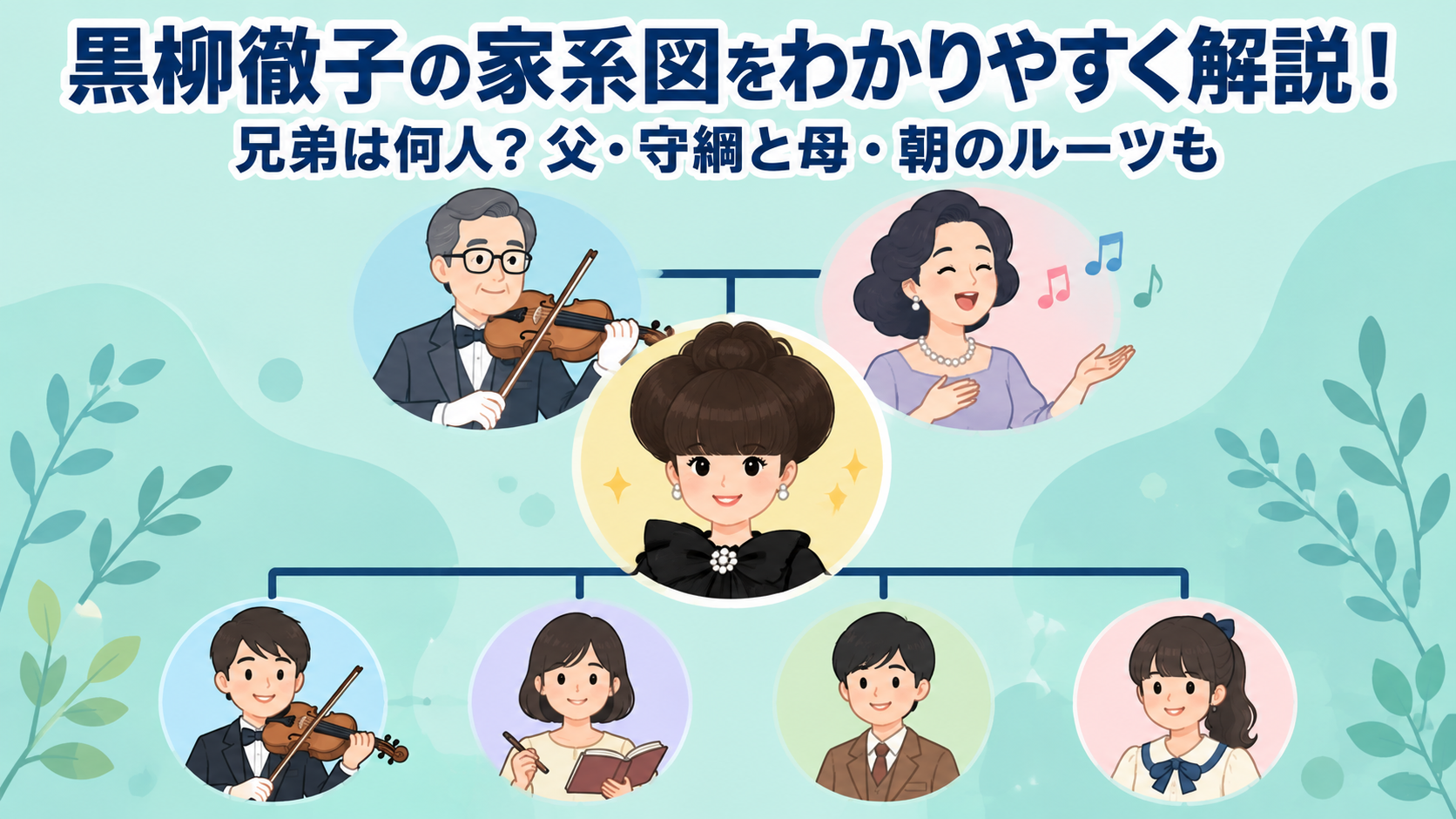 黒柳徹子の家系図のイラスト。父・黒柳守綱（バイオリニスト）と母・黒柳朝（声楽家）、長女の徹子と4人の弟妹の家族構成